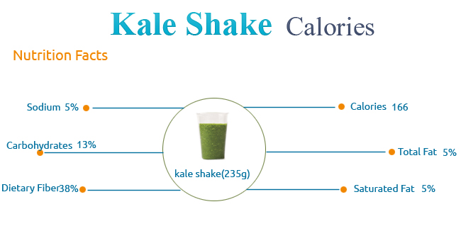 Calories in Kale Shake