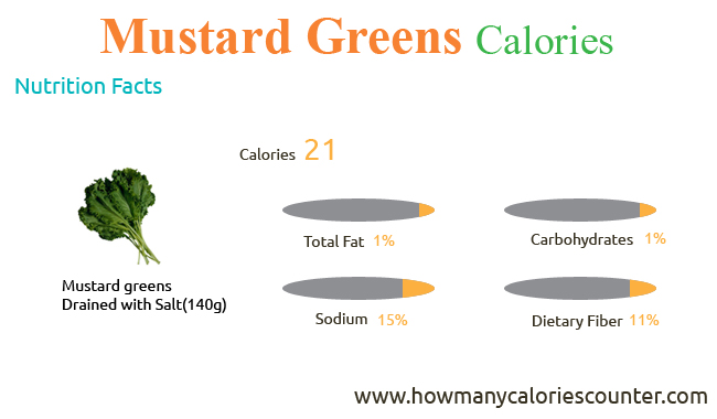 Calories in Mustard Greens