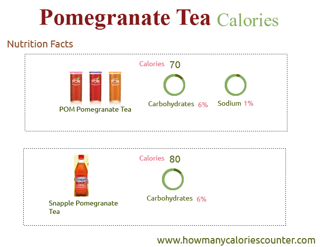 Calories in Pomegranate Tea