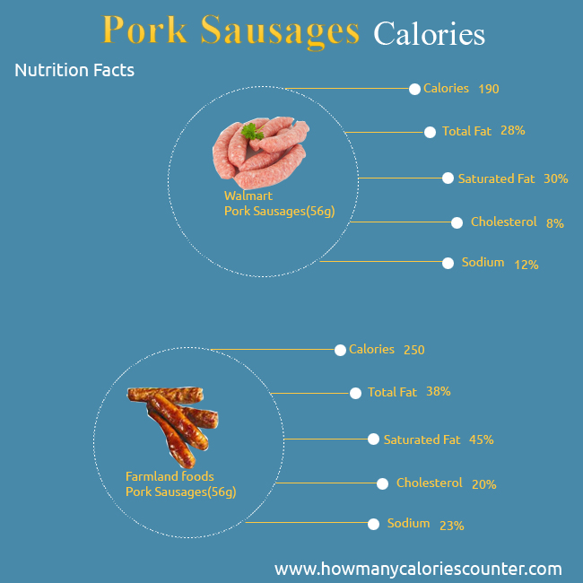 Calories in Pork Sausages