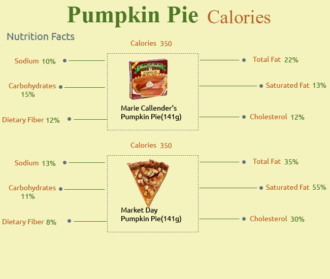 Calories in Pumpkin Pie
