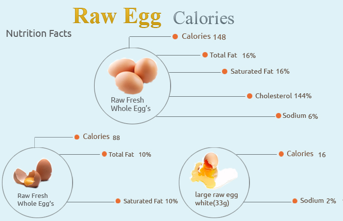 Calories in Raw Egg