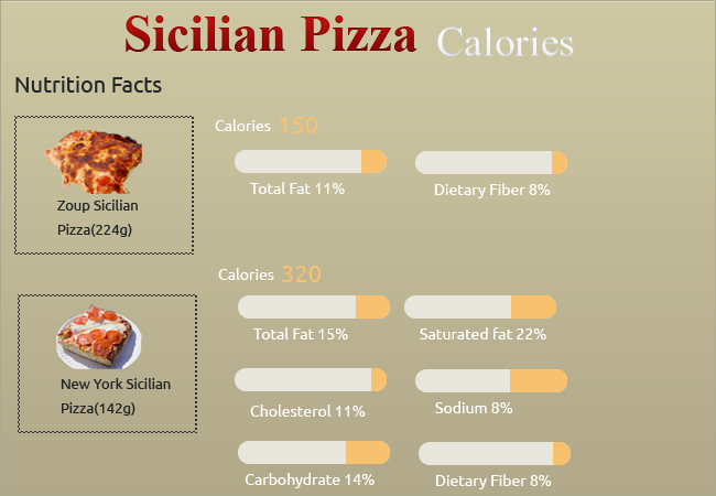 Calories in Sicilian pizza