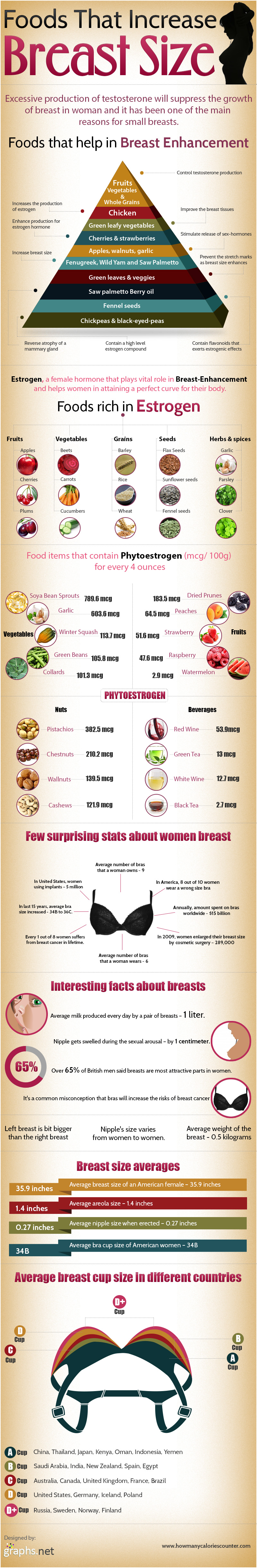 how to increase breast size naturally through food