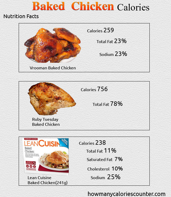 Calories in Baked Chicken