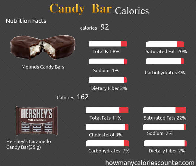 Calories in Candy Bar