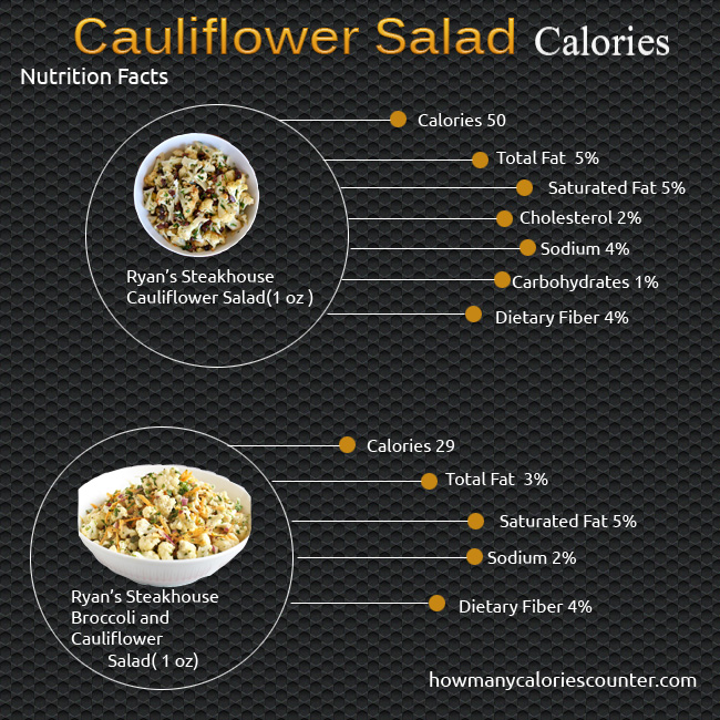 Calories in Cauliflower Salad