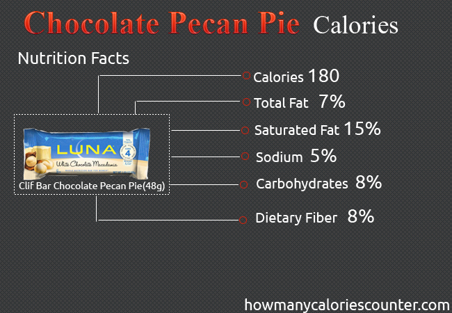 Calories in Chocolate Pecan Pie