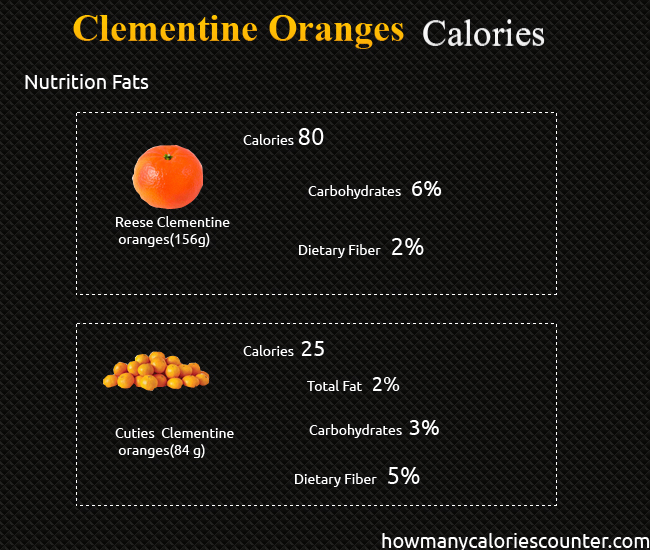 Calories in Clementine Oranges
