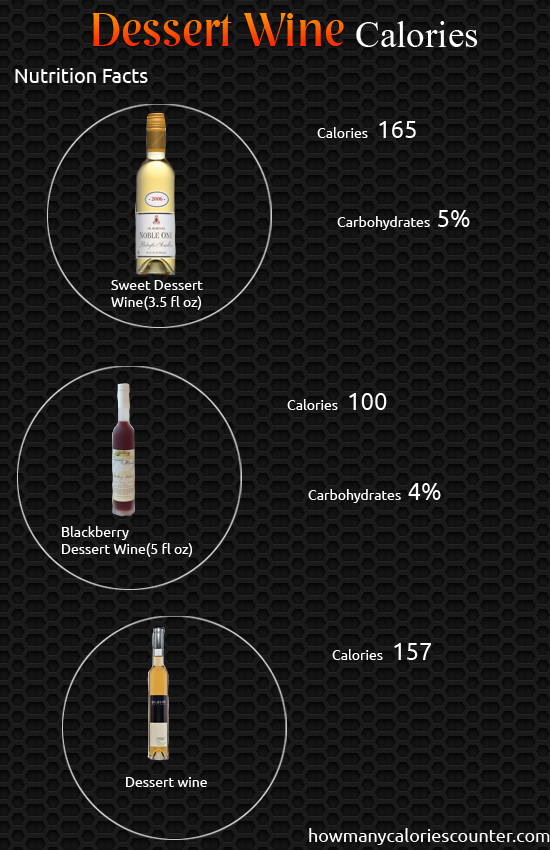 Calories in Dessert Wine