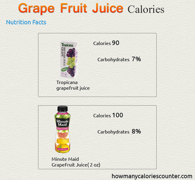 Calories in Grape Fruit Juice