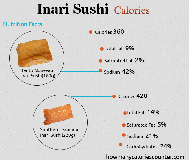 Calories in Inari Sushi