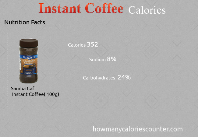 Calories in Instant Coffee