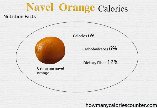 Calories in Navel Orange