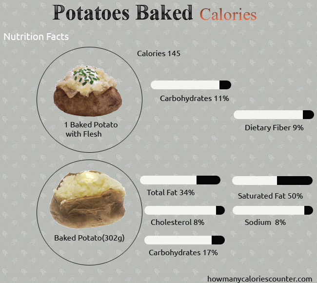 Calories in Potatoes Baked