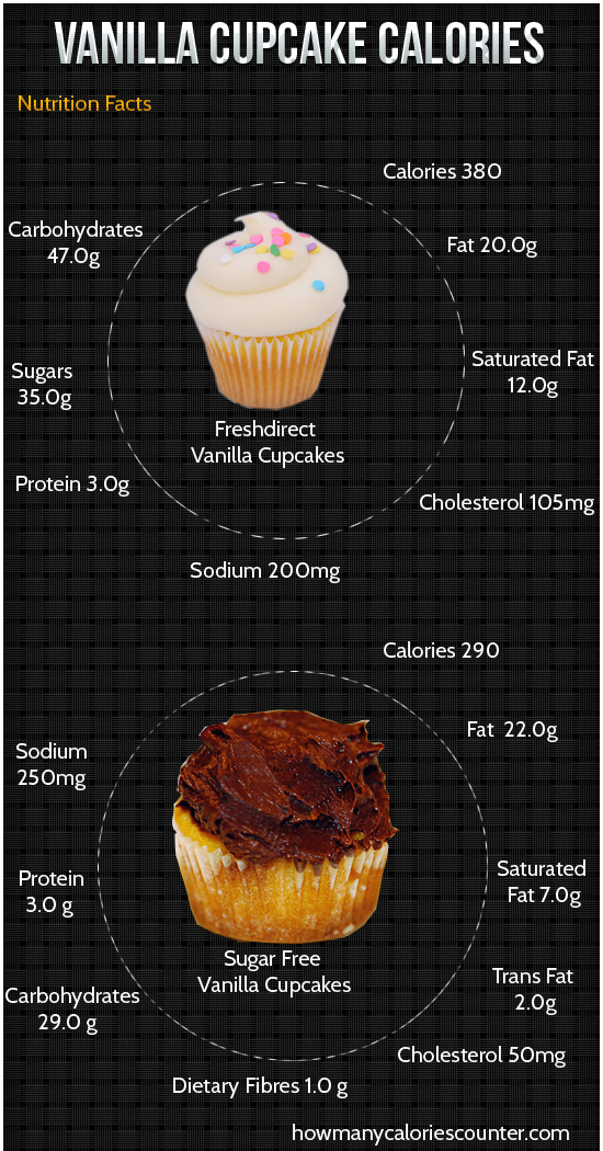 Calories in A Vanilla Cupcake