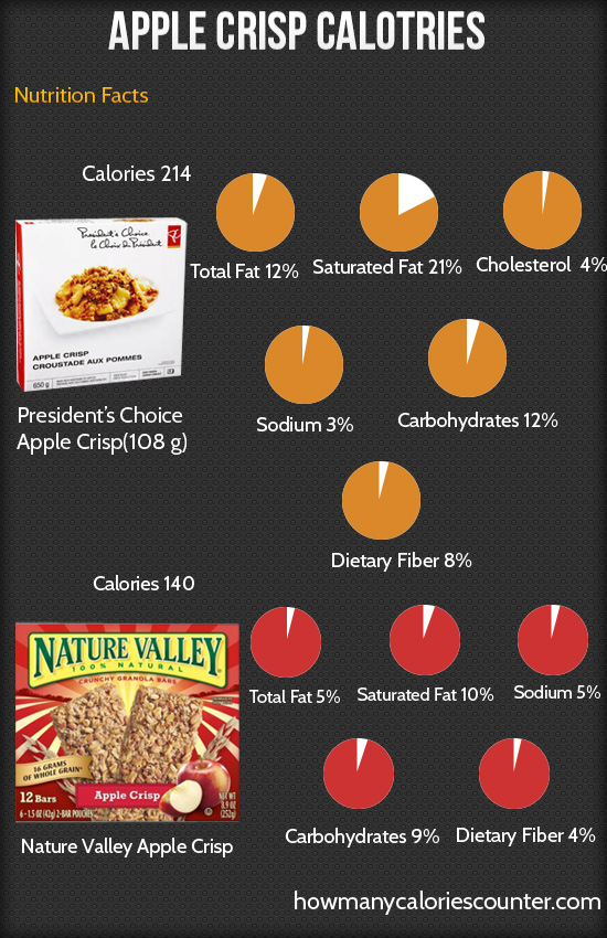 Calories in Apple Crisp