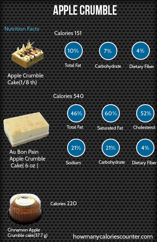 Calories in Apple Crumble