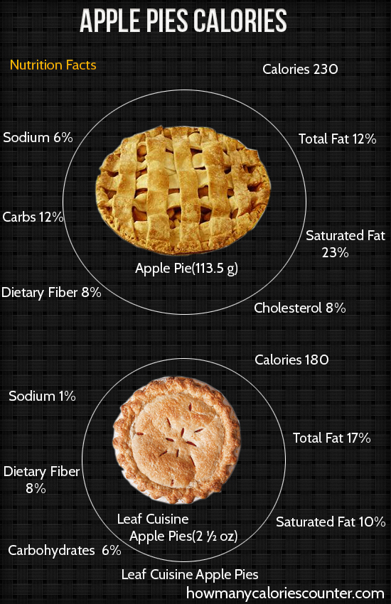 Calories in Apple Pies