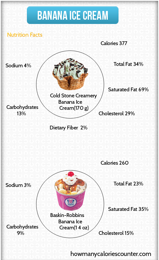 Calories in Banana Ice Cream