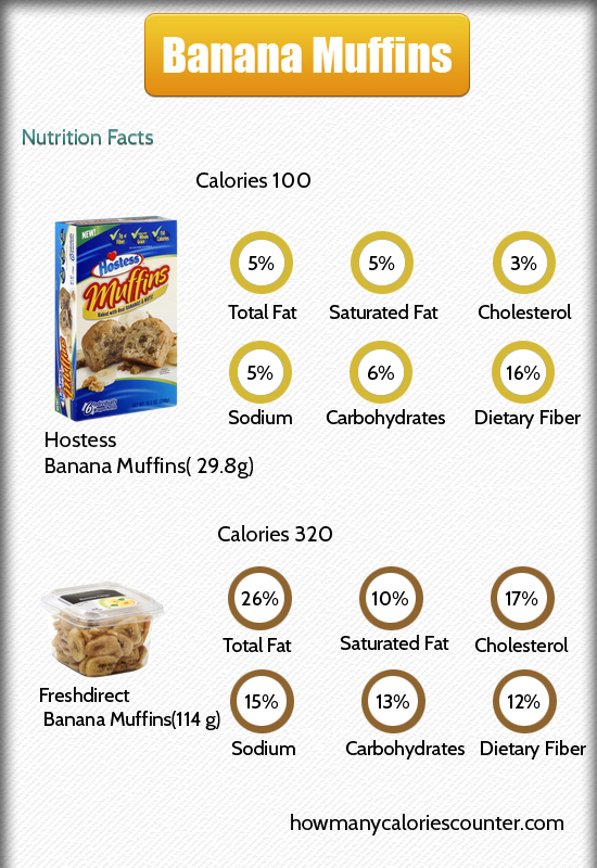 Calories in Banana Muffins