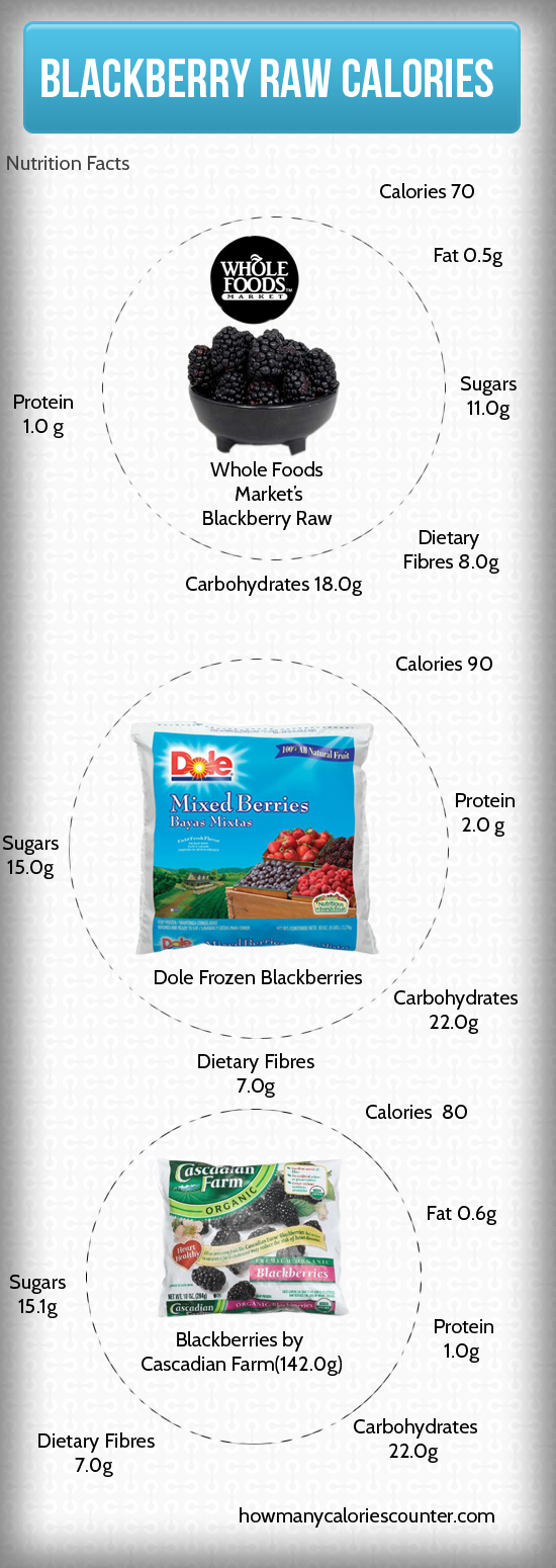 Calories in Blackberry Raw