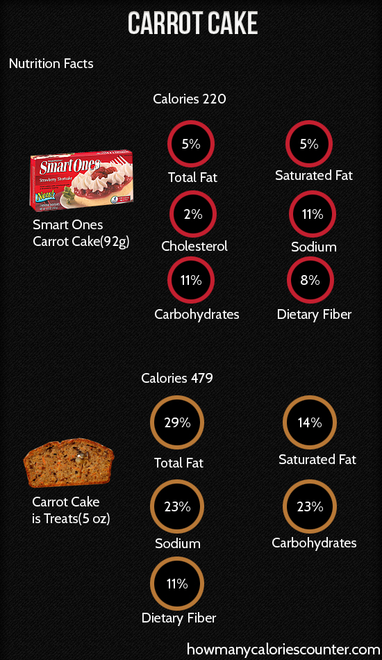 Calories in Carrot Cake