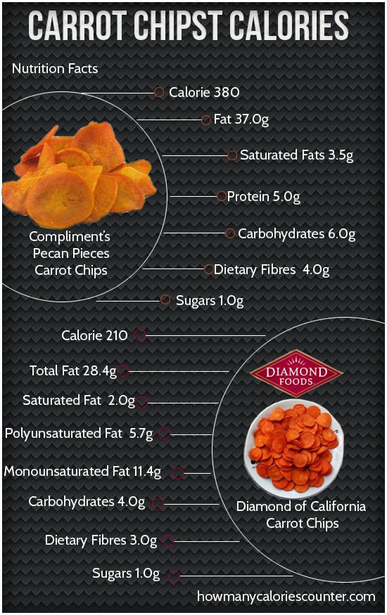 Calories in Carrot Chips