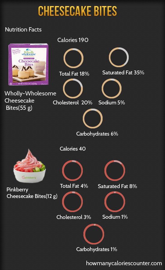 Calories in Cheesecake Bites