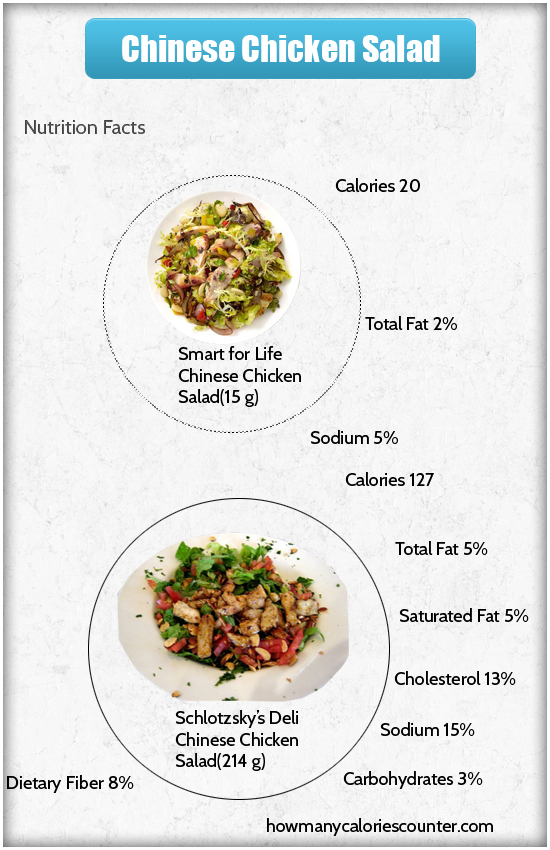 Calories in Chinese Chicken Salad
