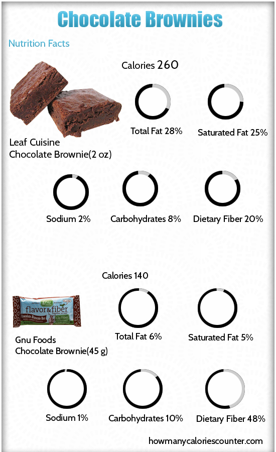 Calories in Chocolate Brownies