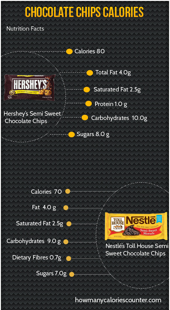 Calories in Chocolate Chips