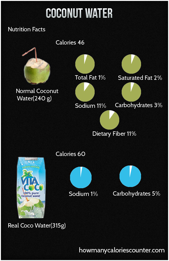 Calories in Coconut Water