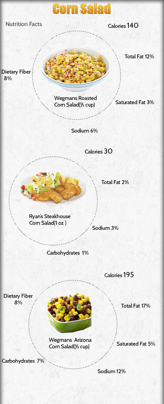 Calories in Corn Salad