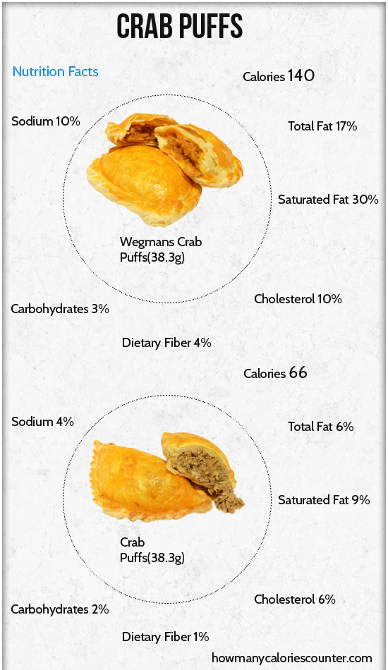 Calories in Crab Puffs