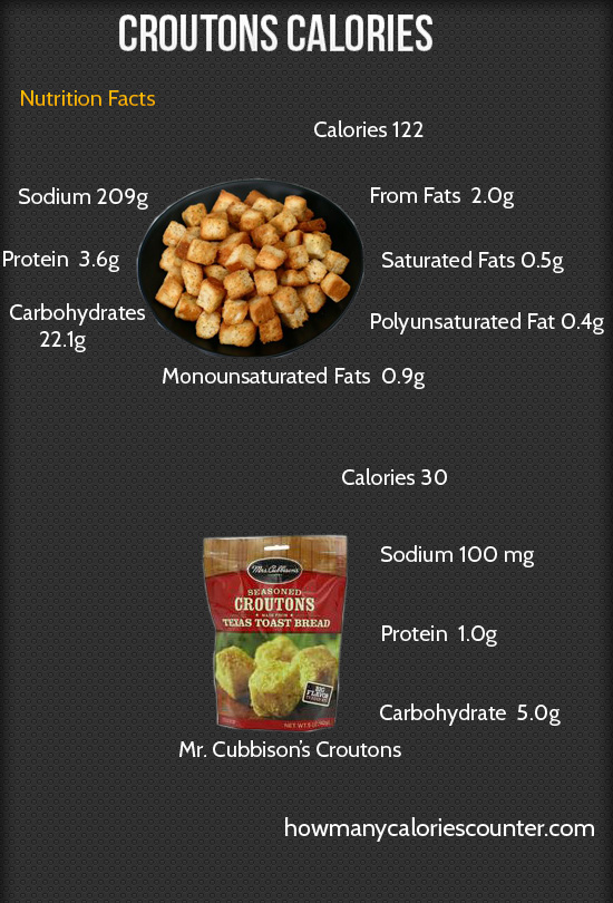 Calories in Croutons