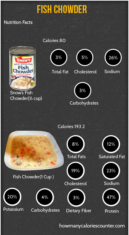 Calories in Fish Chowder