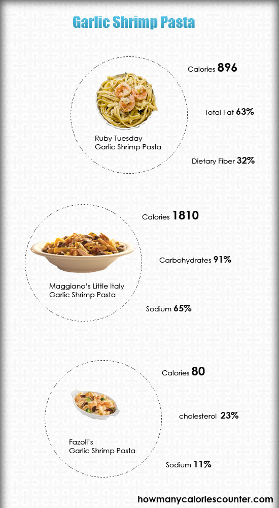 Calories in Garlic Shrimp Pasta