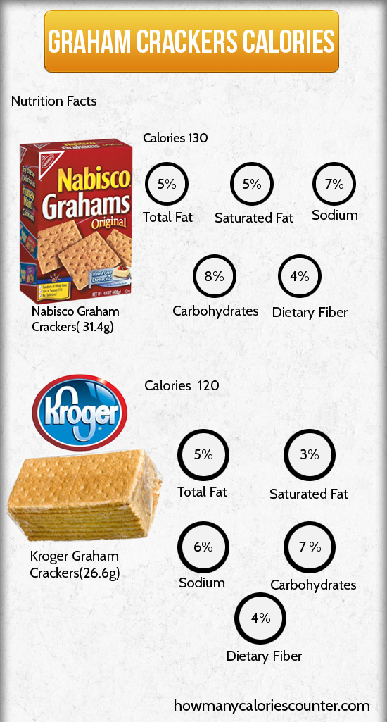 Calories in Graham Crackers