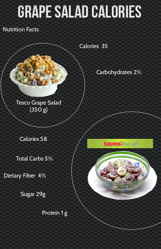 Calories in Grape Salad