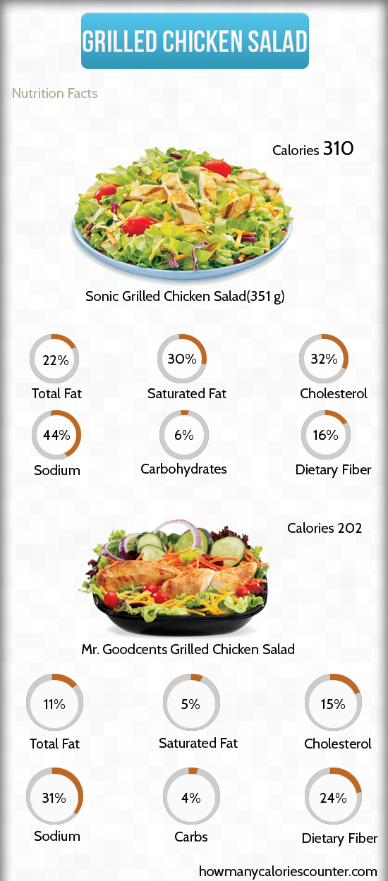 Calories in Grilled Chicken Salad