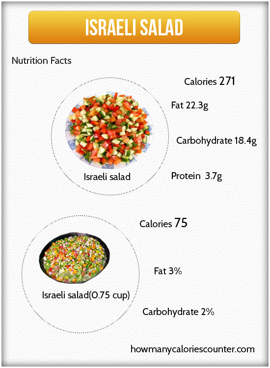 Calories in Israeli Salad