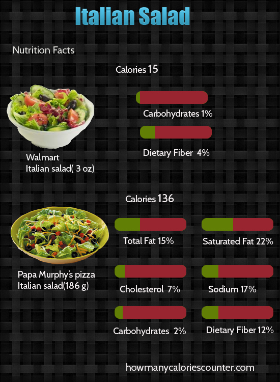Calories in Italian Salad