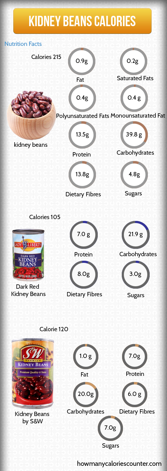 Calories in Kidney Beans