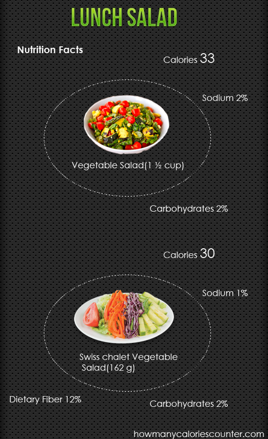 Calories in Lunch Salad