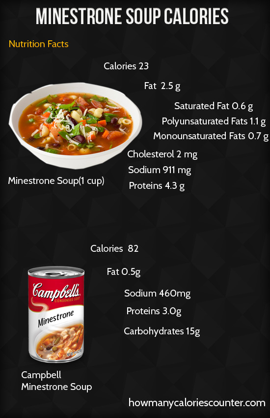 Calories in Minestrone Soup