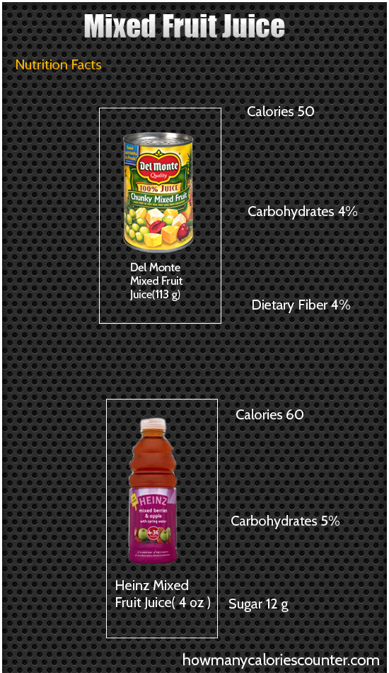 Calories in Mixed Fruit Juice