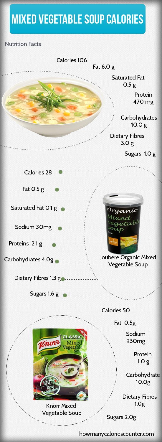 Calories in Mixed Vegetable Soup