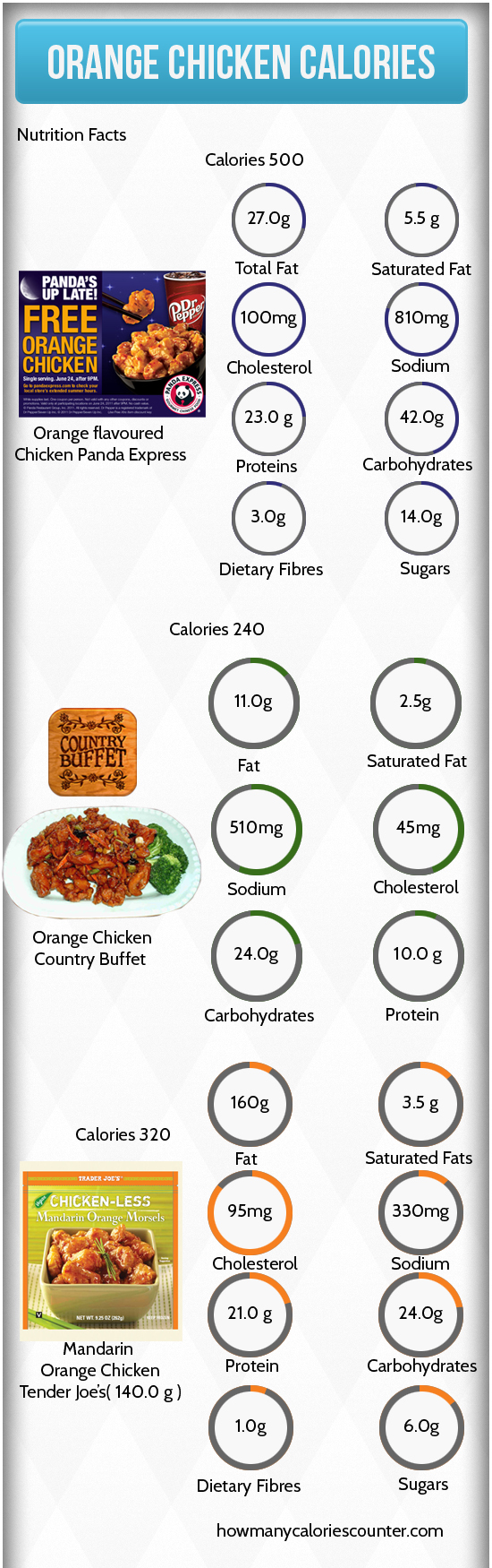 Calories in Orange Chicken