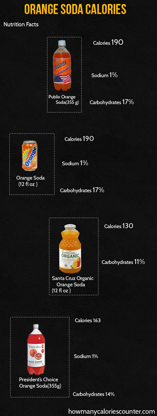 Calories in Orange Soda